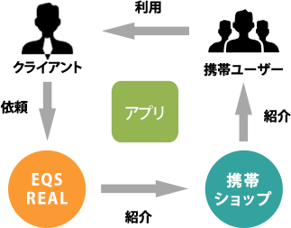 Eqs Real Eqs